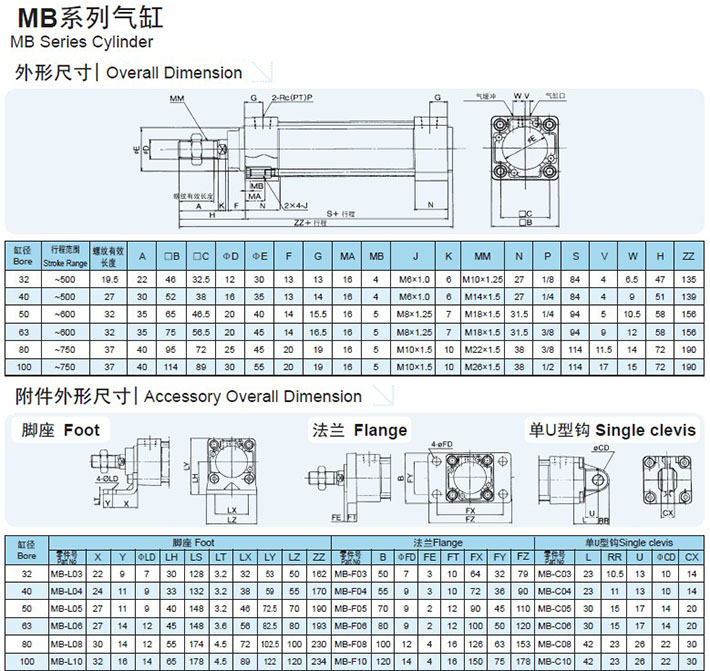 pneumatic cylinder